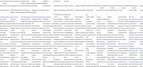Floor plan of full time office workspace in Kitt Conran Building